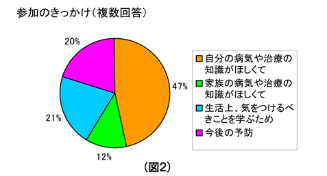 wadai002zu2